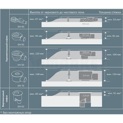 Сифон Дн 40 0.5 л/с TECEdrainline
